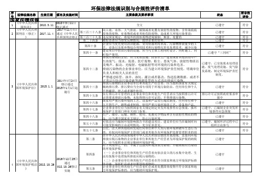 环保法律法规识别与合规性评价清单