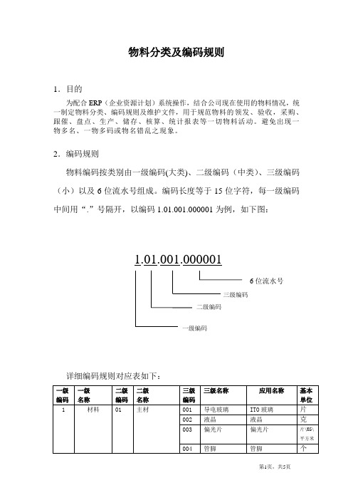 电子产品金蝶ERP物料分类及编码规则文件