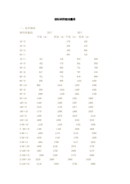 国标铜排载流量表