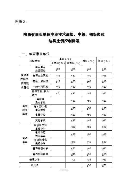 职称比例标准