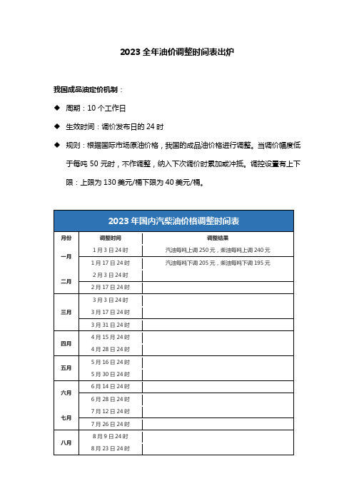 2023全年油价调整时间表