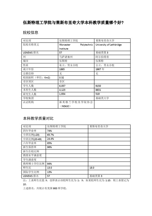 伍斯特理工学院与莱斯布里奇大学本科教学质量对比