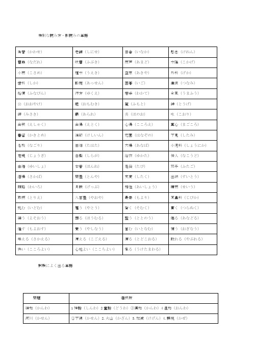 日语一级特殊词汇