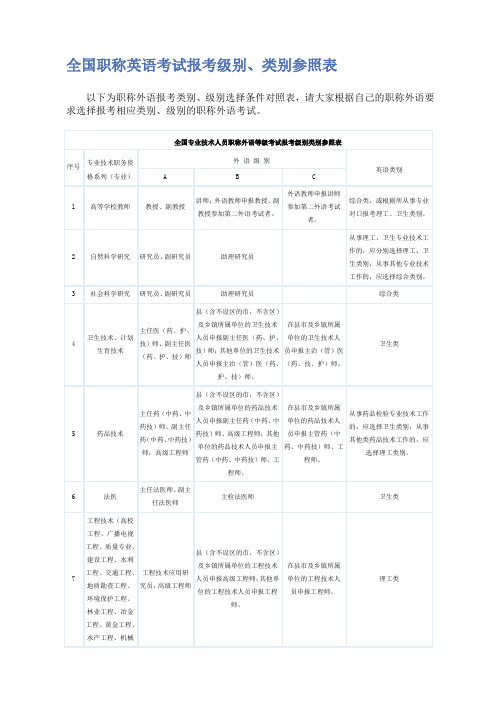 全国职称英语考试级别参照表