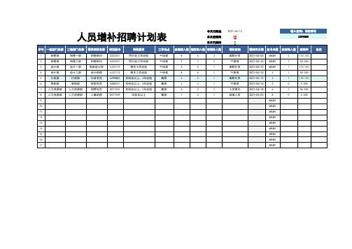 人员增补招聘计划表