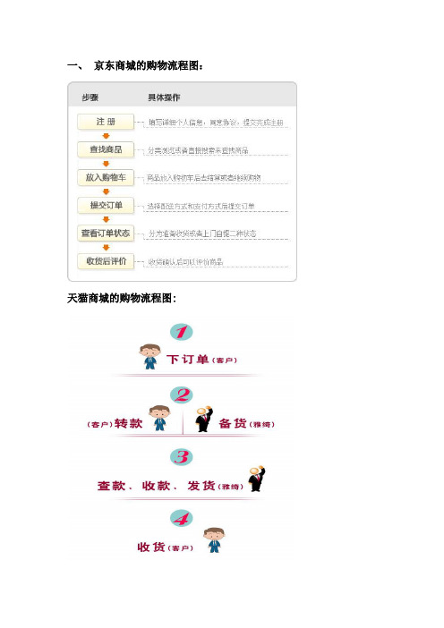 京东商城、天猫的购物流程