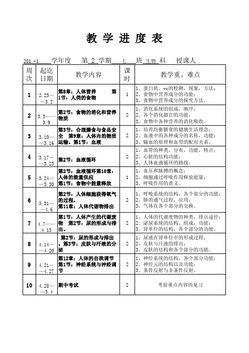 北师大生物七年级下册进度表