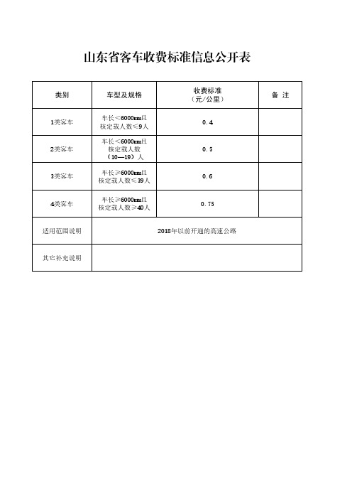 山东省高速公路车辆通行费收费标准信息公开表