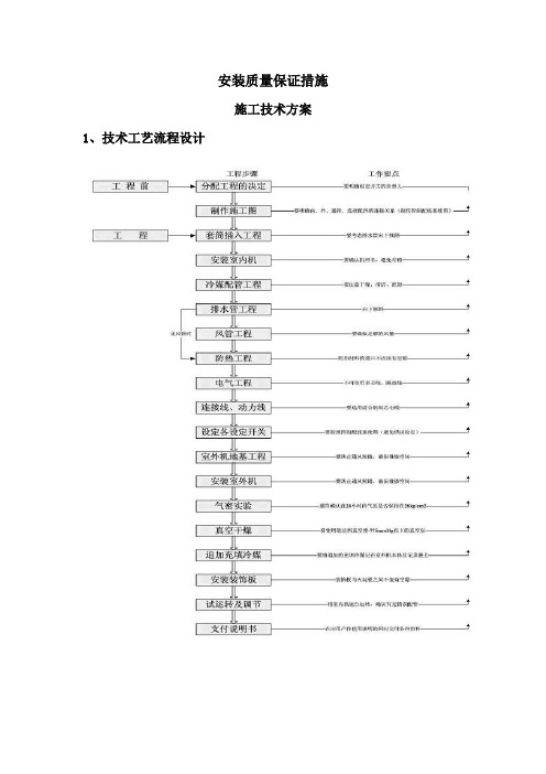 安装质量保证措施