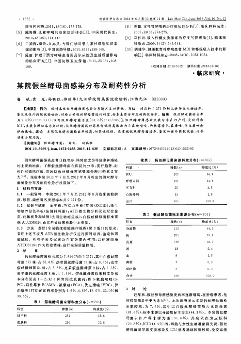 某院假丝酵母菌感染分布及耐药性分析