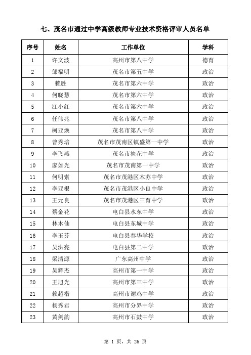 2013年广东省中学高级评委会通过人员名单