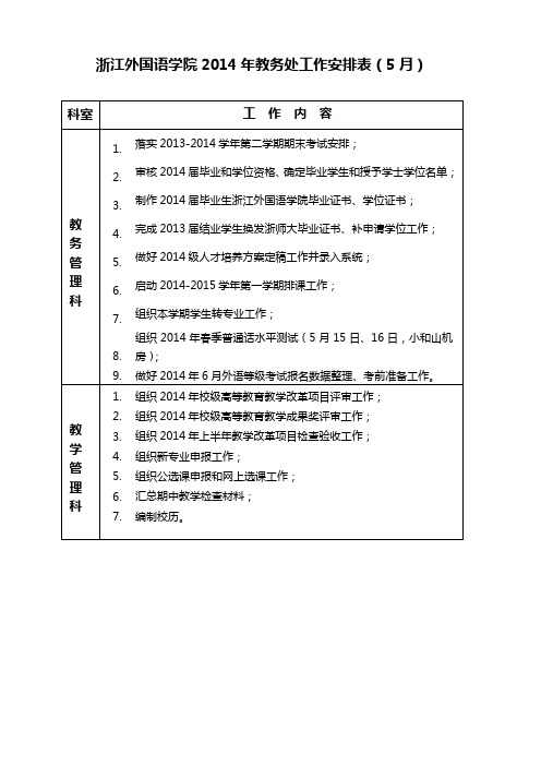 浙江外国语学院2014年教务处工作安排表(5月)