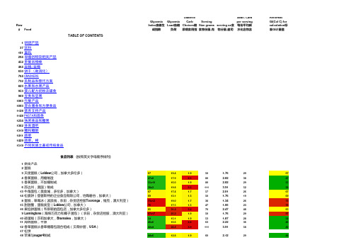 1700多种食品的升糖指数(GI)和血糖负荷(GL)—中文版
