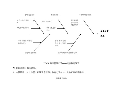 健康教育不足--鱼骨图之欧阳家百创编