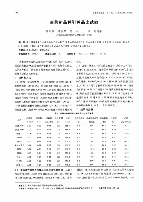 油菜新品种引种品比试验