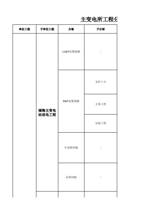 主变电所(变电所、线路、房建、廊道)分部分项检验批划分11.8