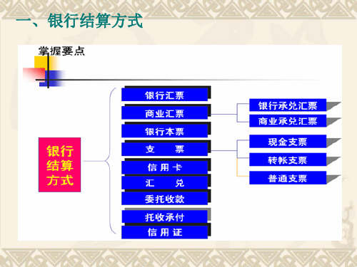 银行结算方式