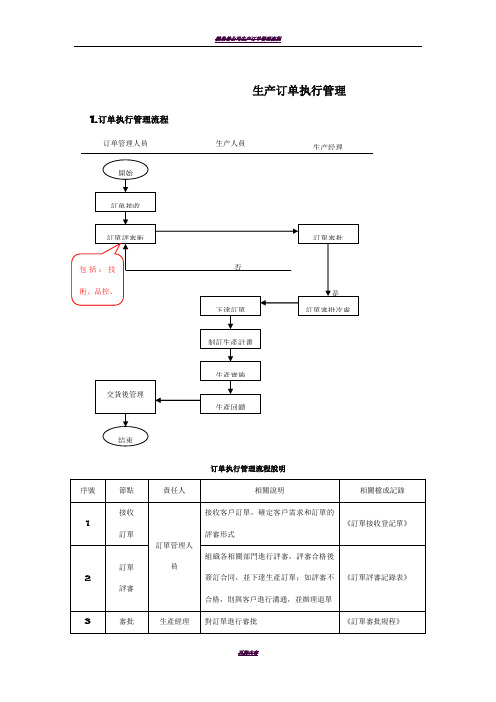 生产订单管理流程35039