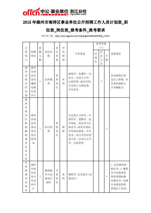 2015年湖州市南浔区事业单位公开招聘工作人员计划表_职位表_岗位表_报考条件_报考要求