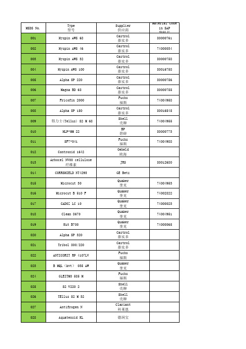 Chemical List 化学品清单 20150824