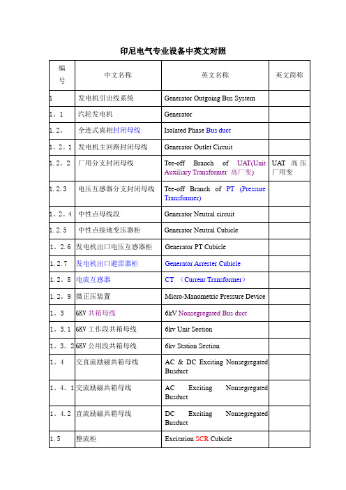 电气专业设备中英文对照资料