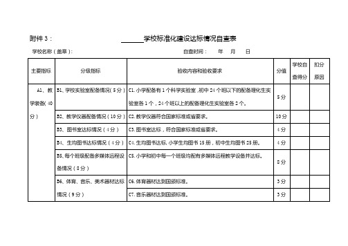 2、学校达标情况自评表