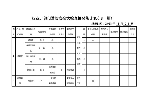 行业部门消防安全大检查情况统计表8月