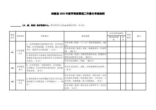 纳雍县教学常规管理工作量化考核细则