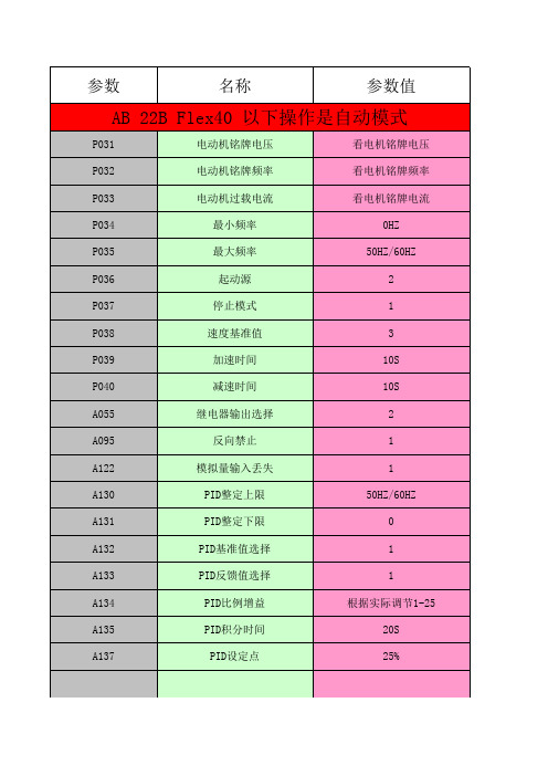 AB变频器参数设定