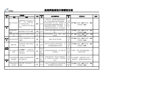 物流航空公司市场部航线网络规划分部绩效目标