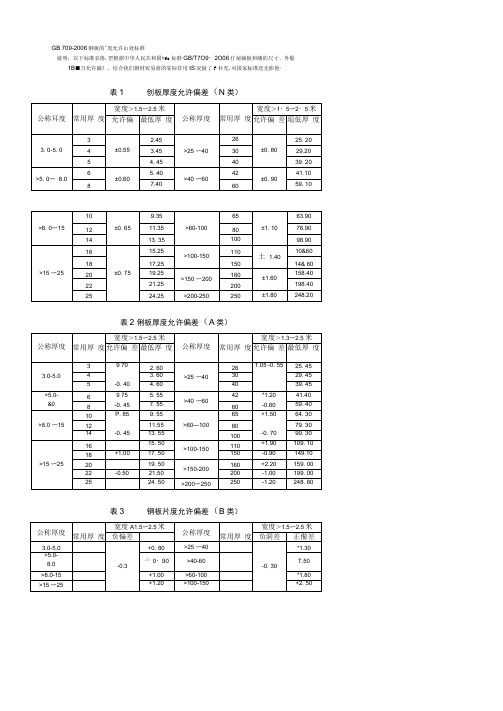 普碳钢钢板厚度公差参照表