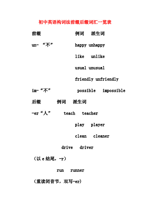 精选-初中英语构词法前缀后缀词汇一览表