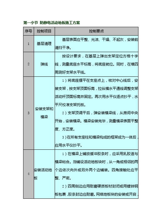 防静电活动地板施工方案