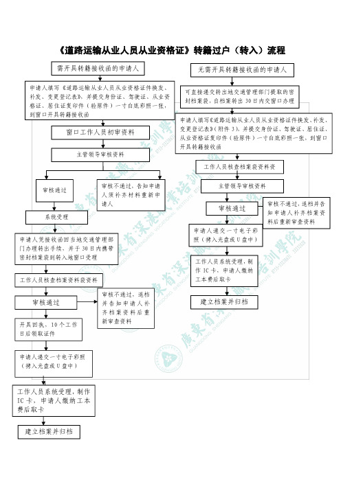 《道路运输从业人员从业资格证》转籍过户(转入)流程