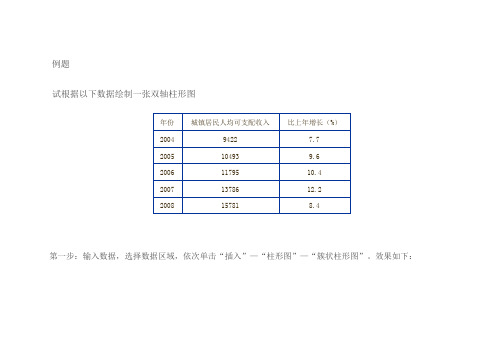 office 2007 excel绘制柱形图——折线图组合