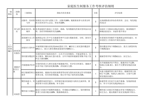 家庭医生绩效及考核细则