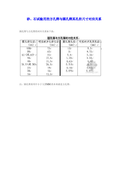 【2017年整理】圆孔筛和方孔筛的孔径对应关系