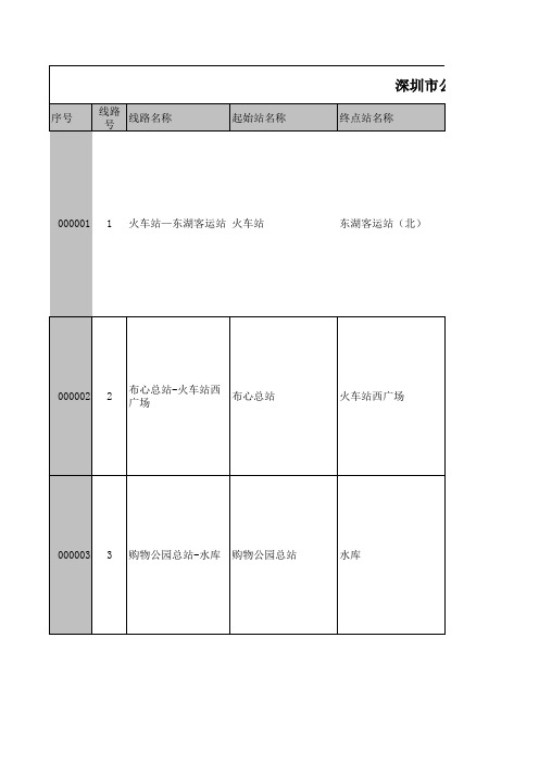 深圳市公交线路、站点一览表(截至2009年11月30日)