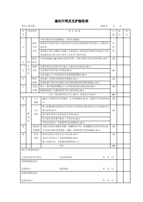 基坑开挖及支护验收表【范本模板】