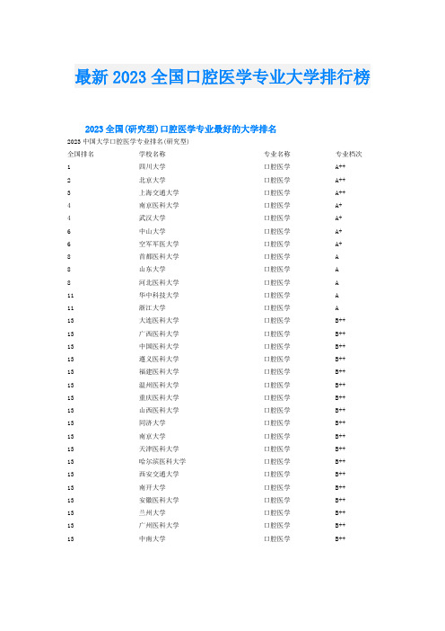 最新2023全国口腔医学专业大学排行榜