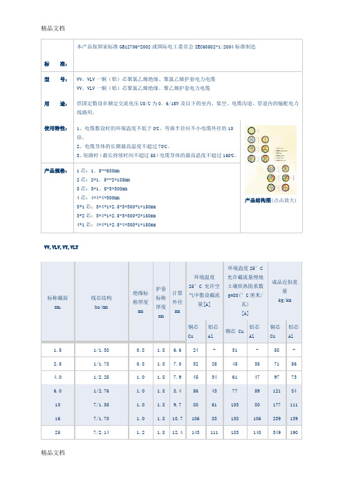 (整理)电缆规格对照表