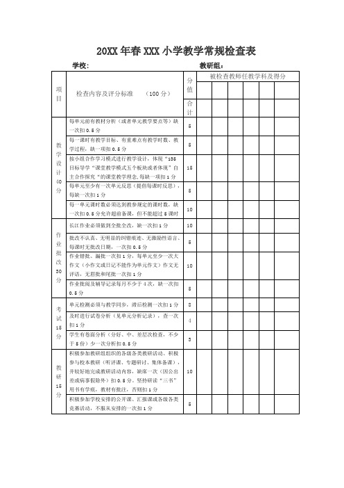 20XX年春XXX小学教学常规检查表 1