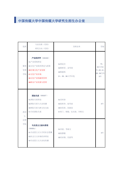 中国传媒大学研究生各方向及导师介绍