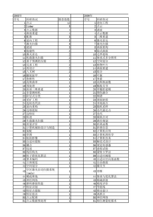 【国家自然科学基金】_点云数据_基金支持热词逐年推荐_【万方软件创新助手】_20140730