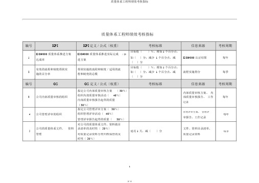 质量体系工程师绩效考核指标