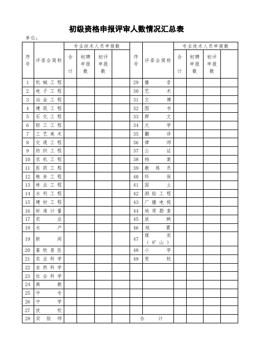 初级资格申报评审人数情况汇总表