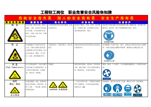 07工程钳工岗位危害安全风险告知牌