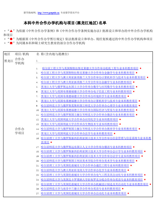 本科中外合作办学机构与项目(黑龙江地区)名单