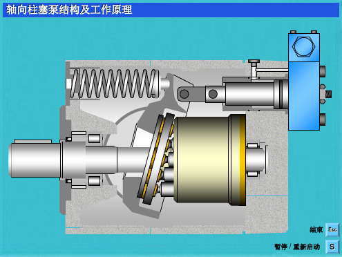 柱塞泵动画演示(共96张PPT)