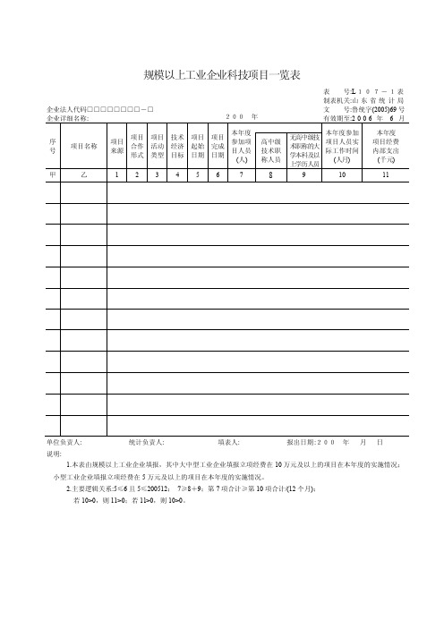 【2017年整理】规模以上工业企业科技项目一览表